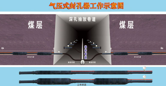 新鄉(xiāng)市嘉匯科技，詳細說明自家封孔器的工作壓力