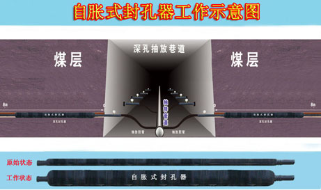 嘉匯科技鼓勵各大煤礦抽放瓦斯選用封孔器，**安全