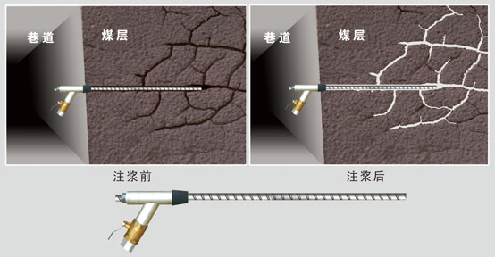 錨桿注漿是**止水的封孔器，選用錨桿注漿，止水不是問題