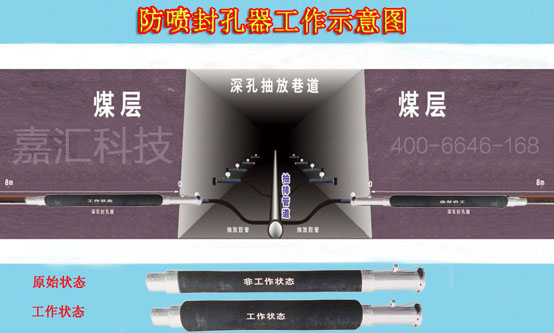 FKQF-148/0.15煤礦專用防噴封孔器