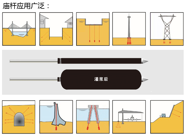 囊袋式擴(kuò)體錨桿與普通錨桿的對比特點（上）