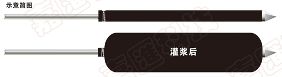 承壓型擴(kuò)體錨桿沖出危機(jī)，未來(lái)更好